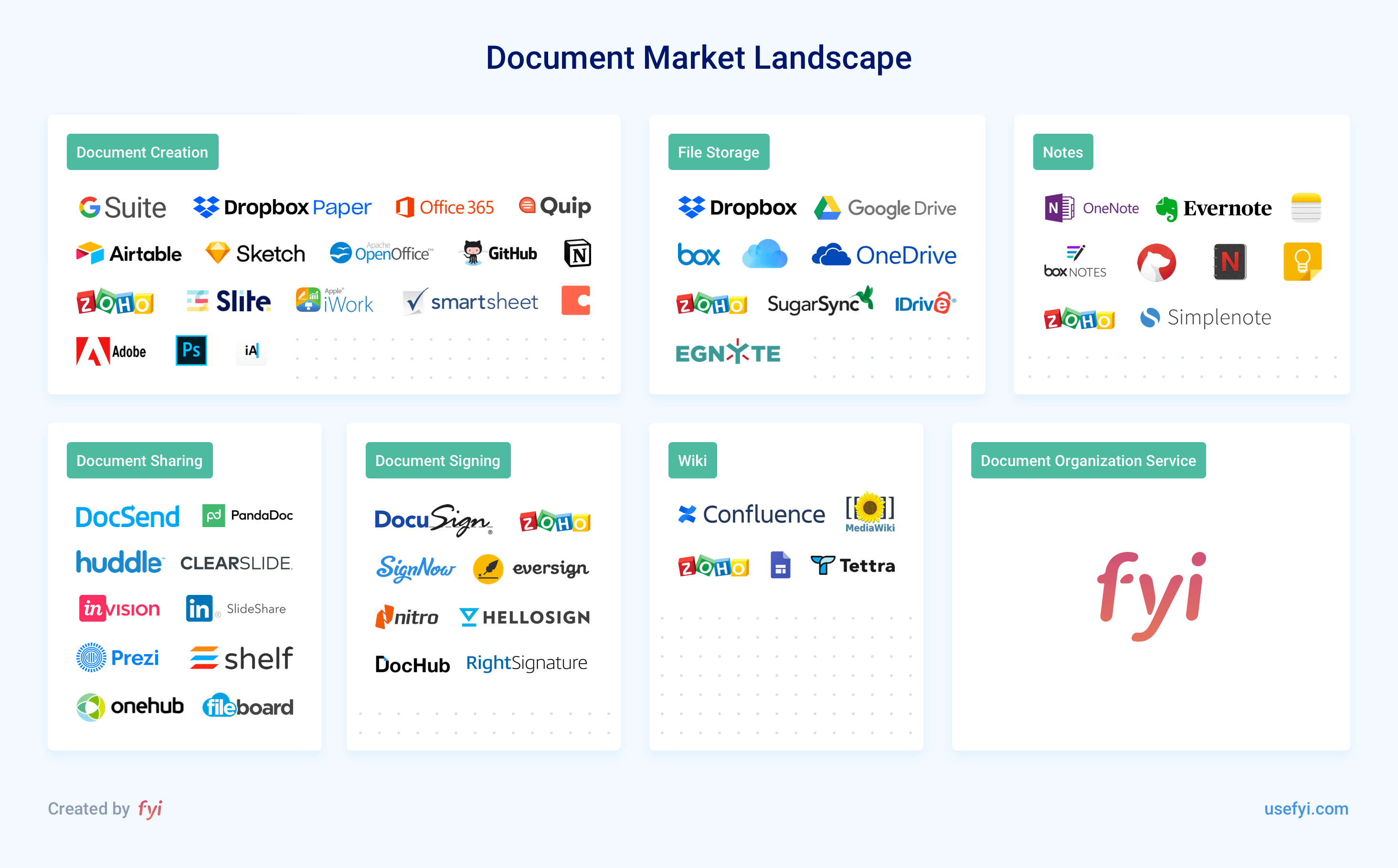 document market landscape