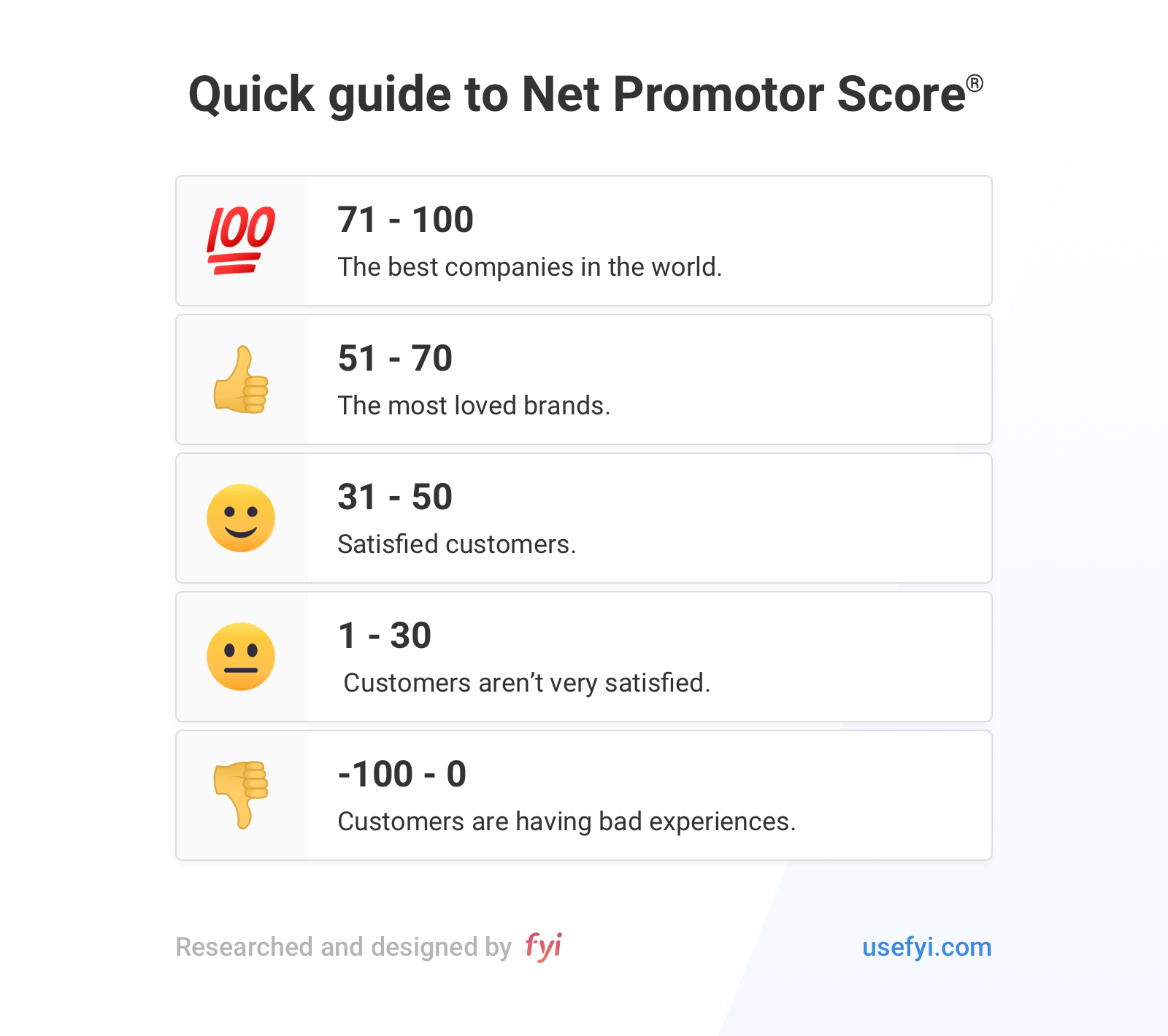 Guide to NPS