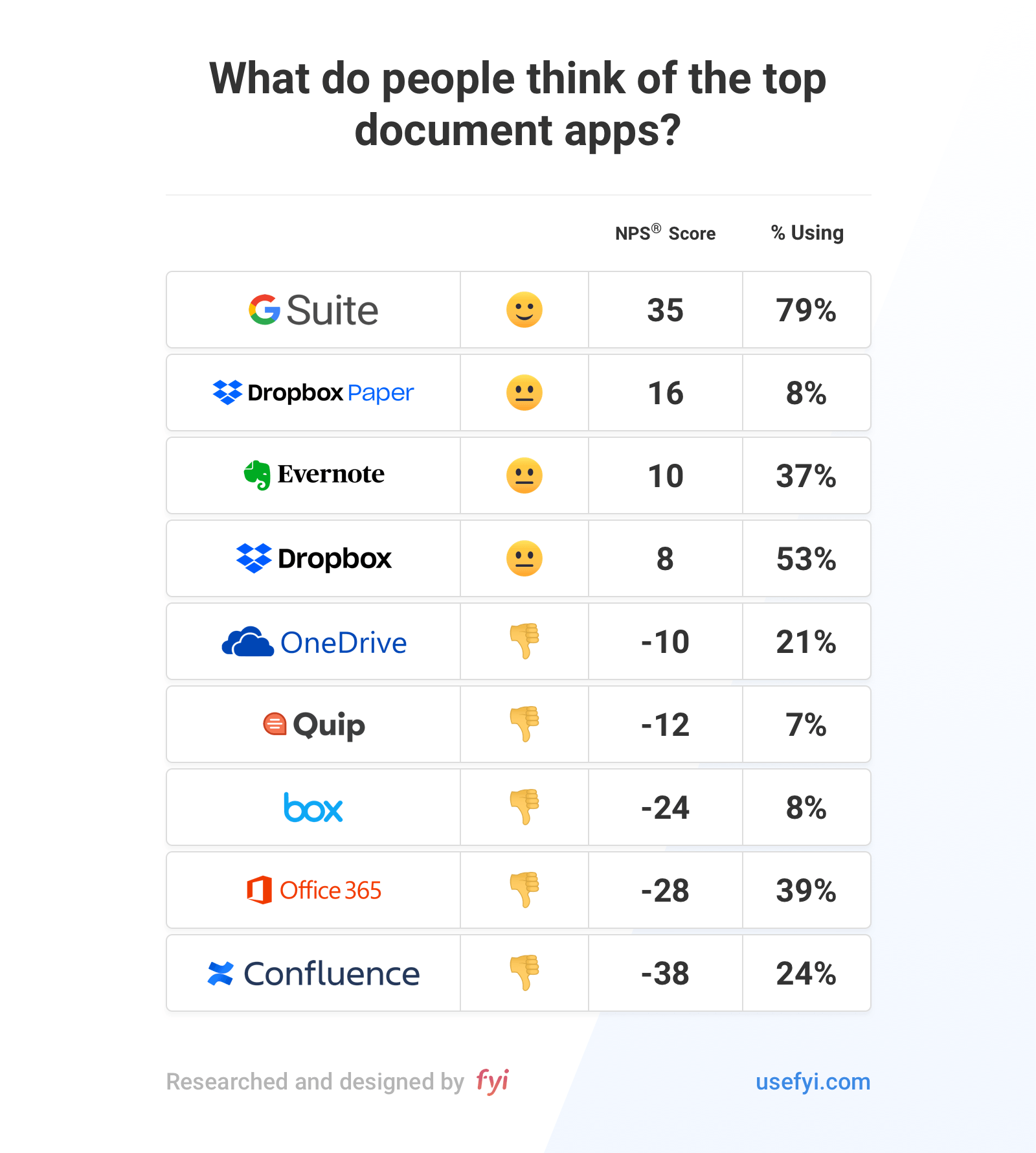 top document apps