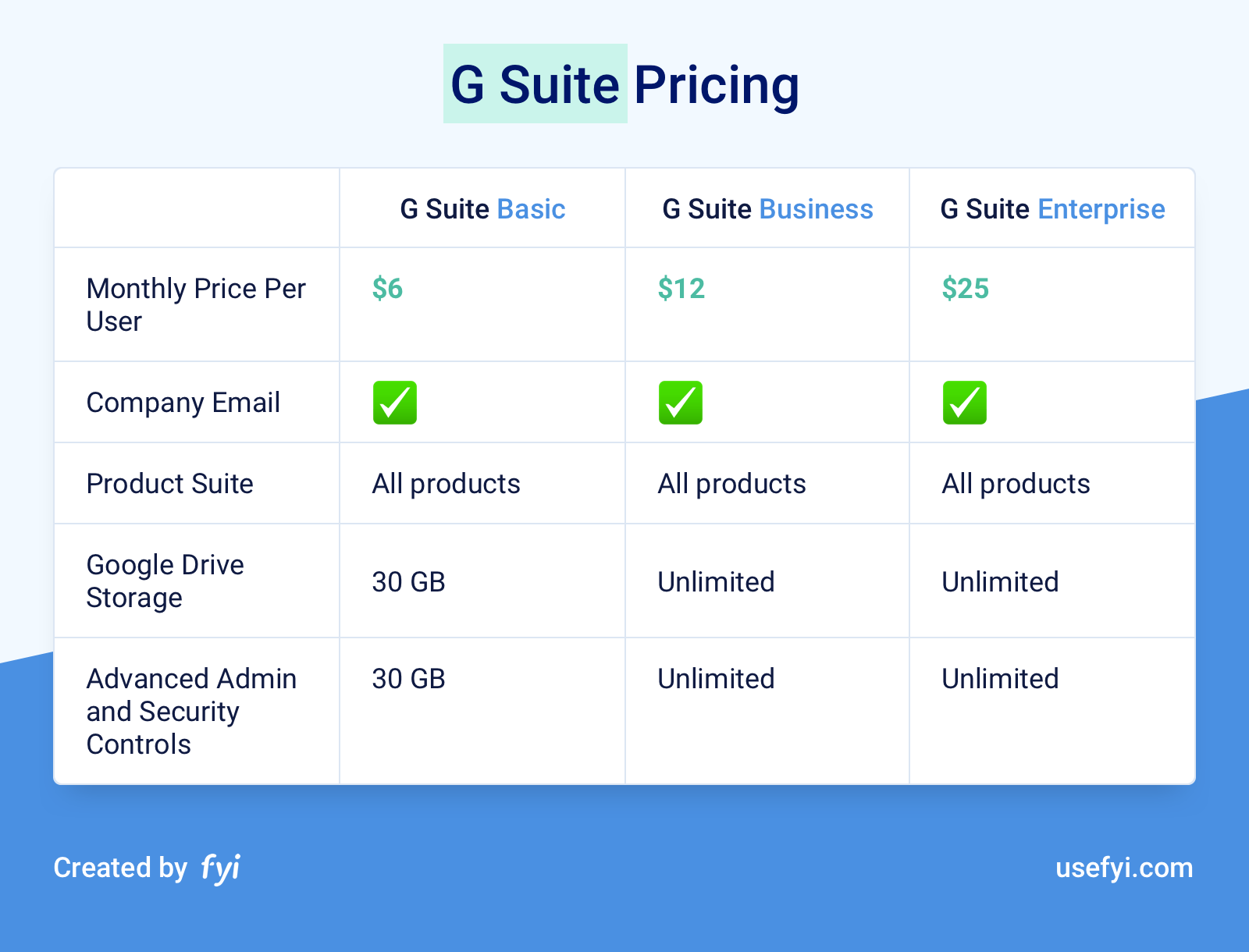 G Suite Pricing Table