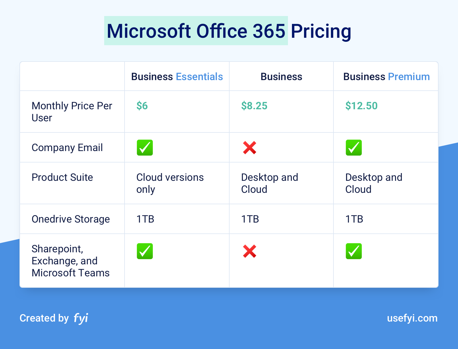 Office 365 Pricing Table