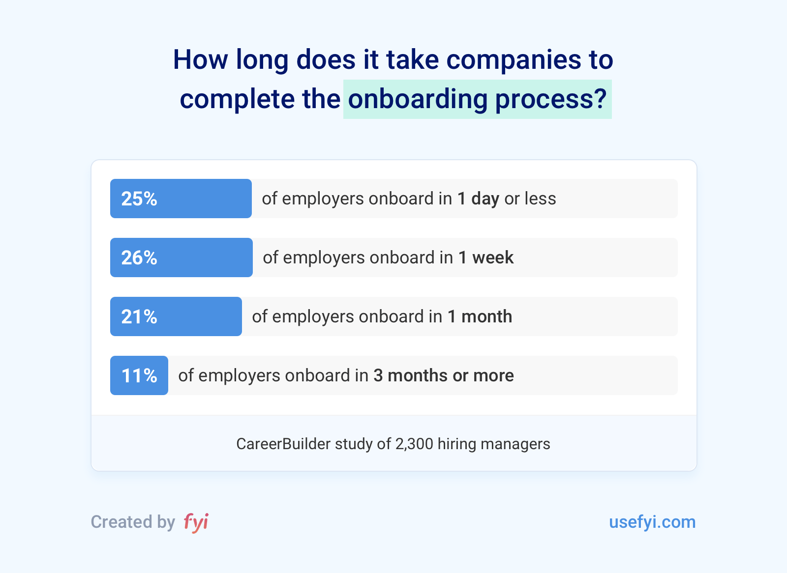 How Long Does Onboarding Take