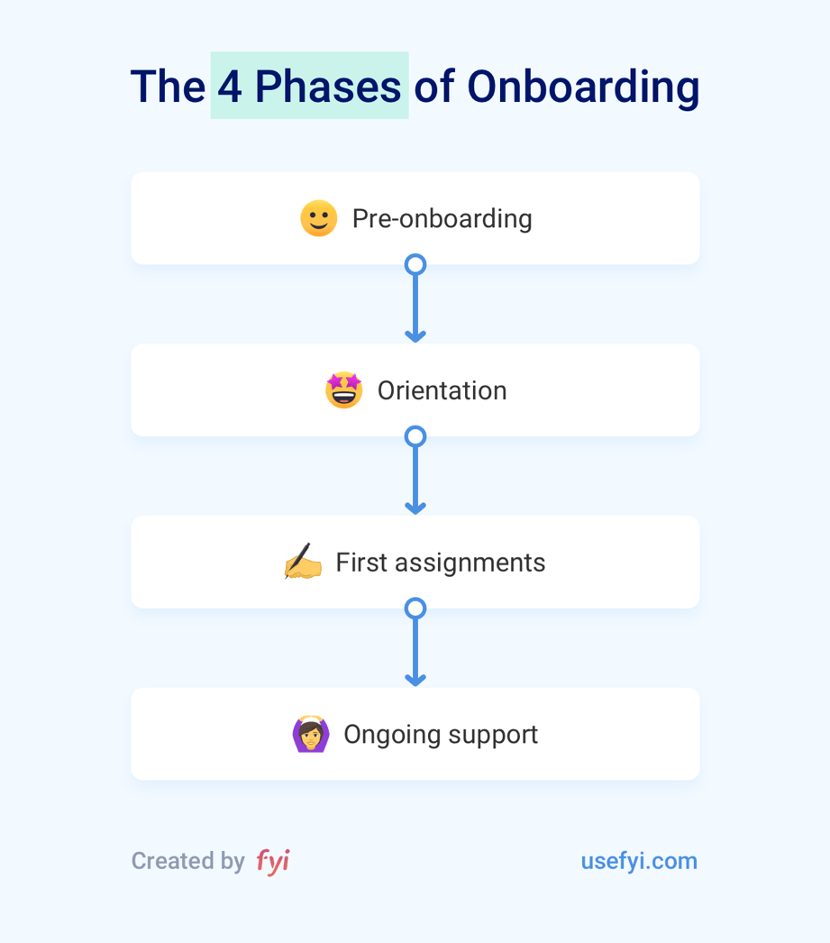 onboarding plan