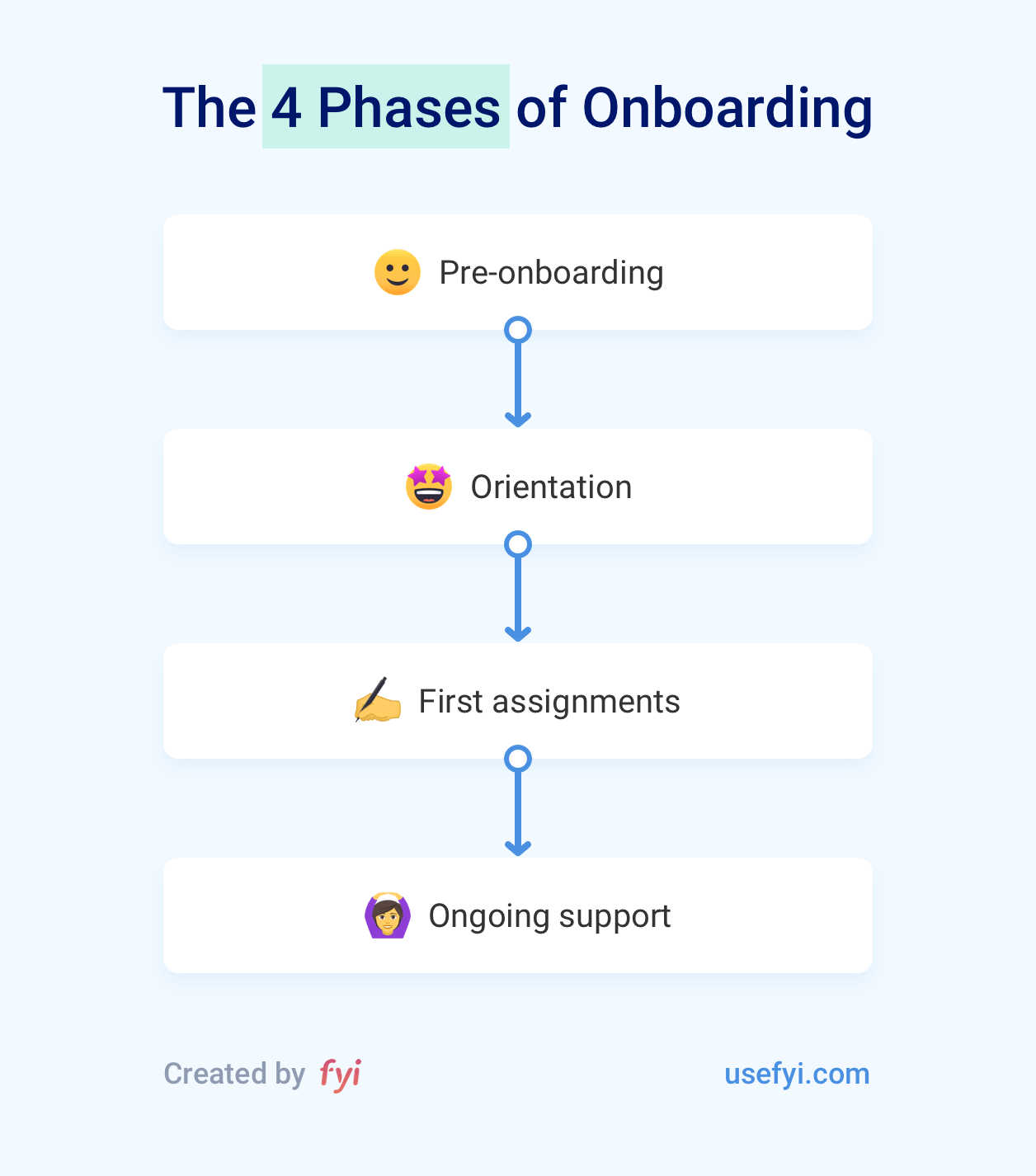 Onboarding Details Means