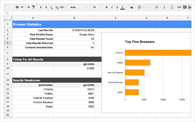 Analytics for G Suite