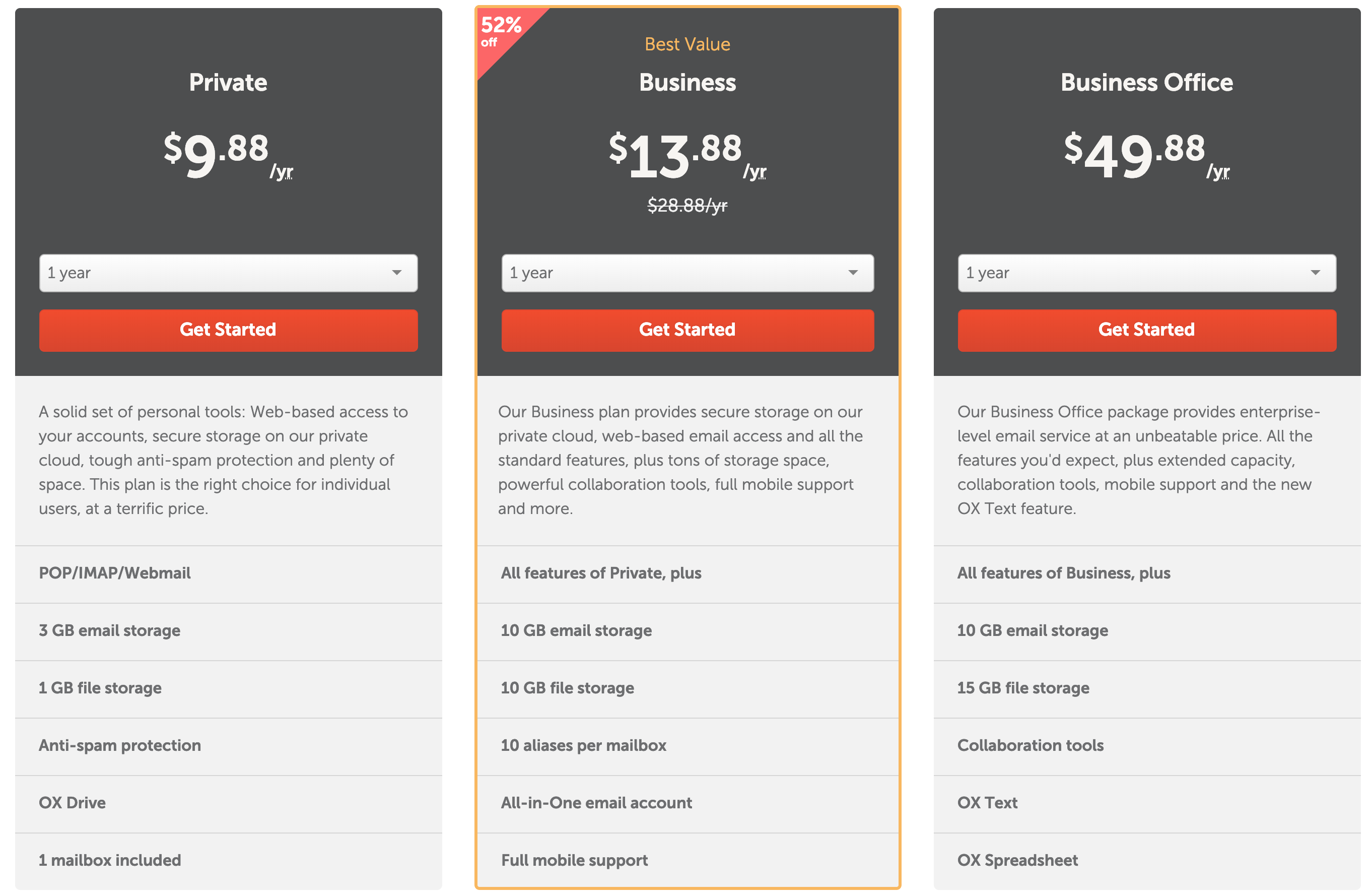 Namecheap Email Pricing