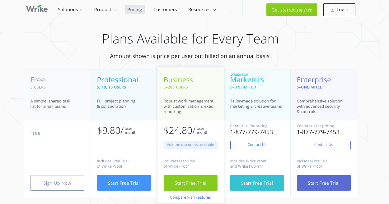 Wrike pricing