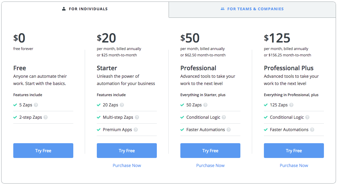 Zapier pricing