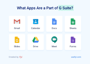 G Suite Products