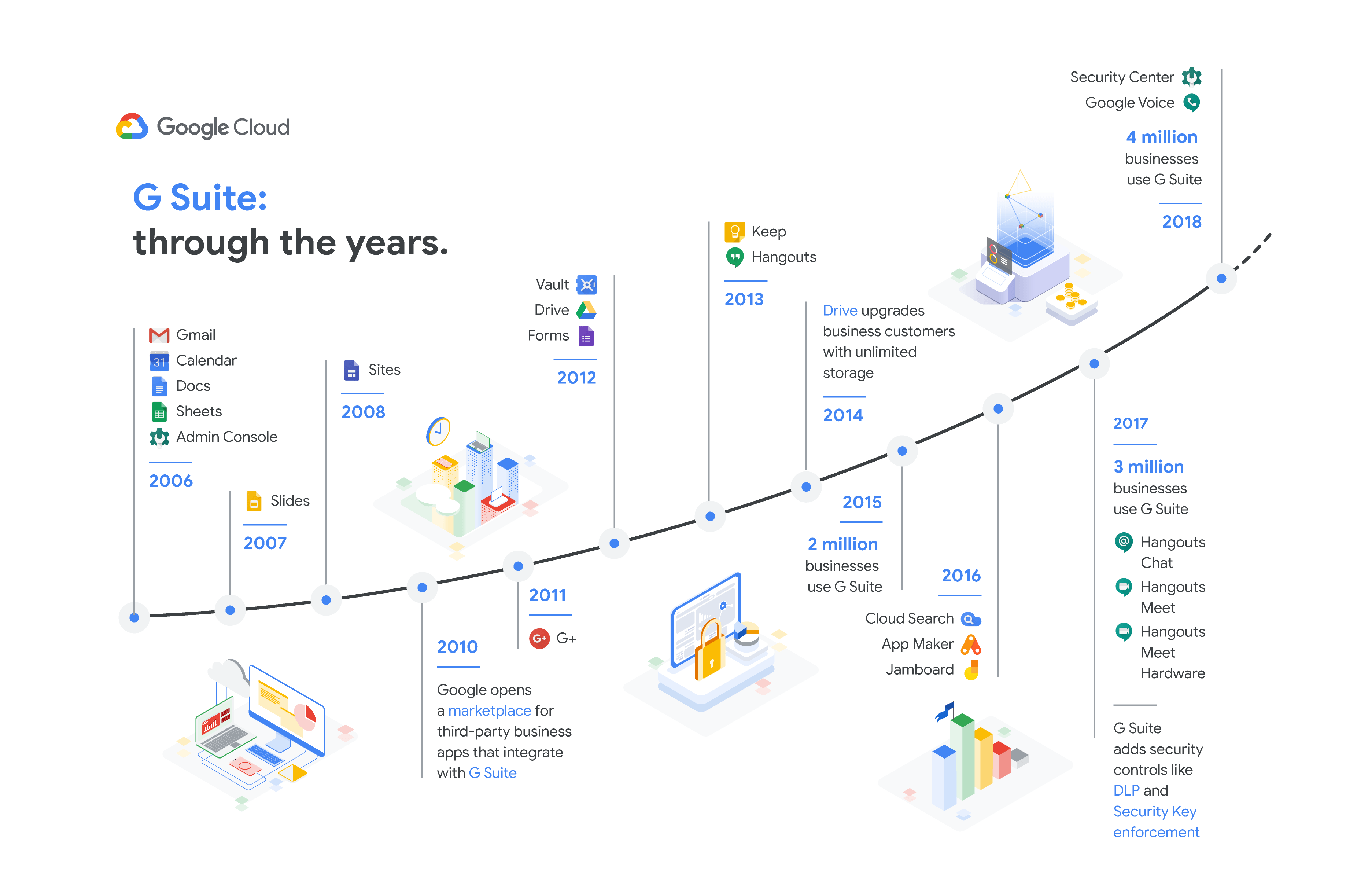 G Suite timeline