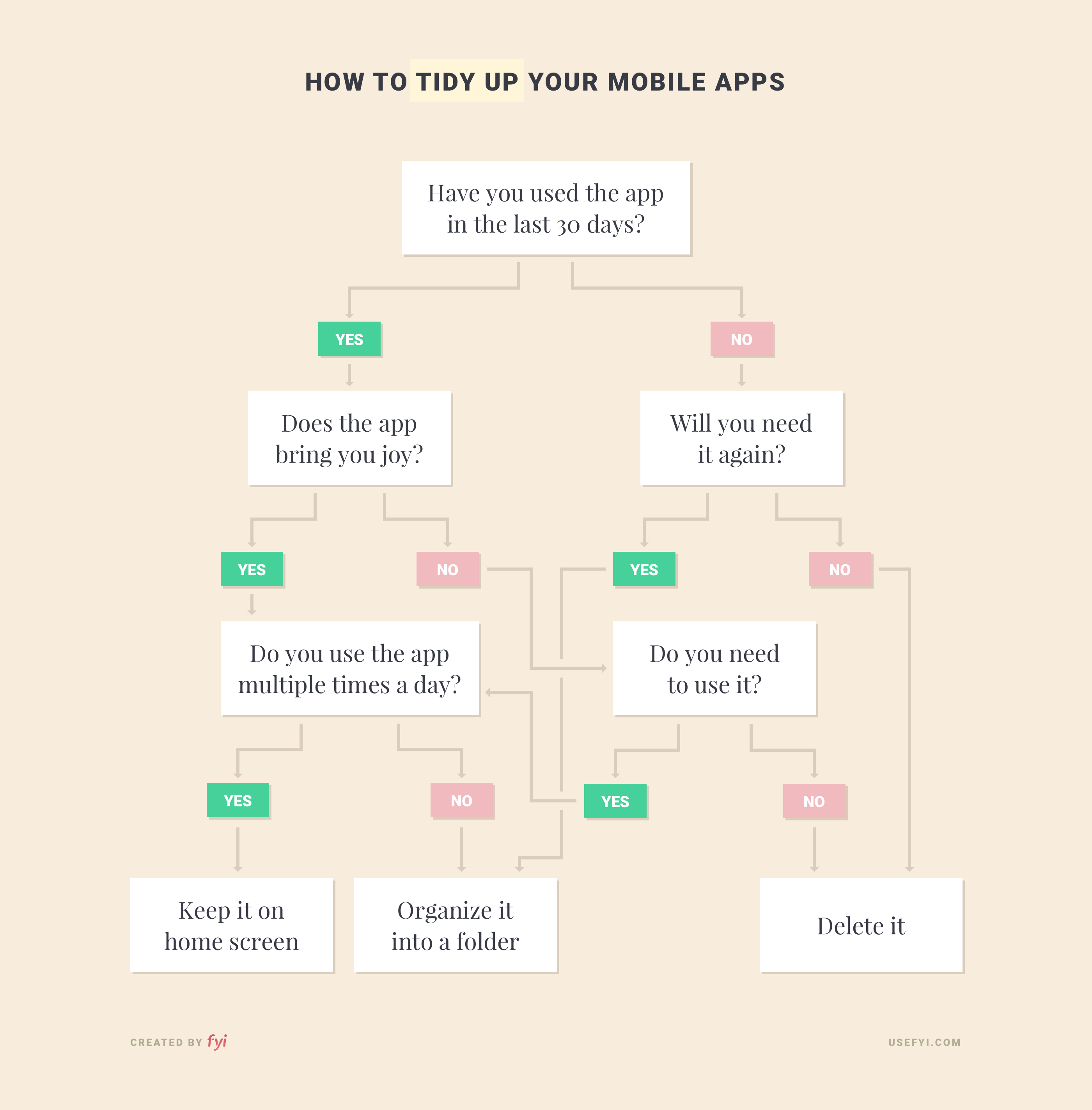 How to tidy up your mobile apps