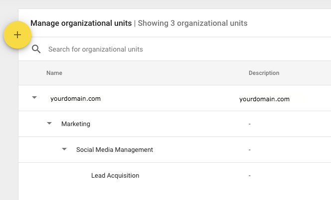 Manage Organization Structure - Mistake