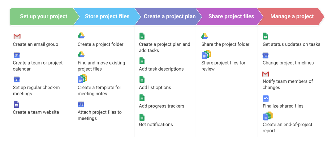 Google-Workspace-Administrator Reliable Test Dumps