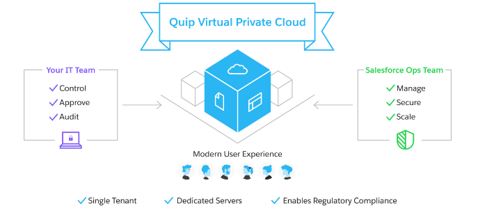 Quip virtual private cloud