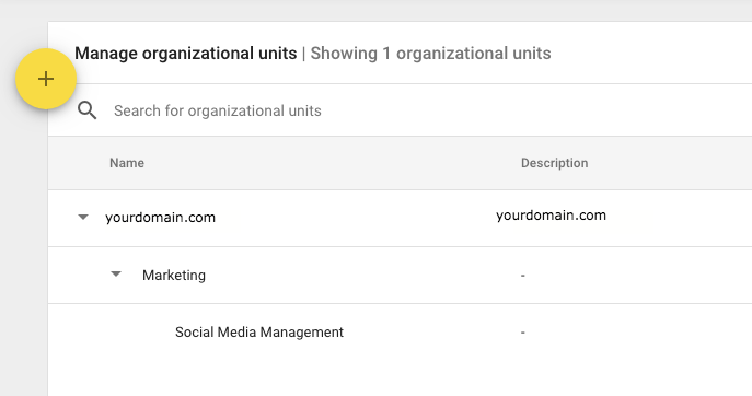 Groups Management in the Google Admin Console: The Full Guide