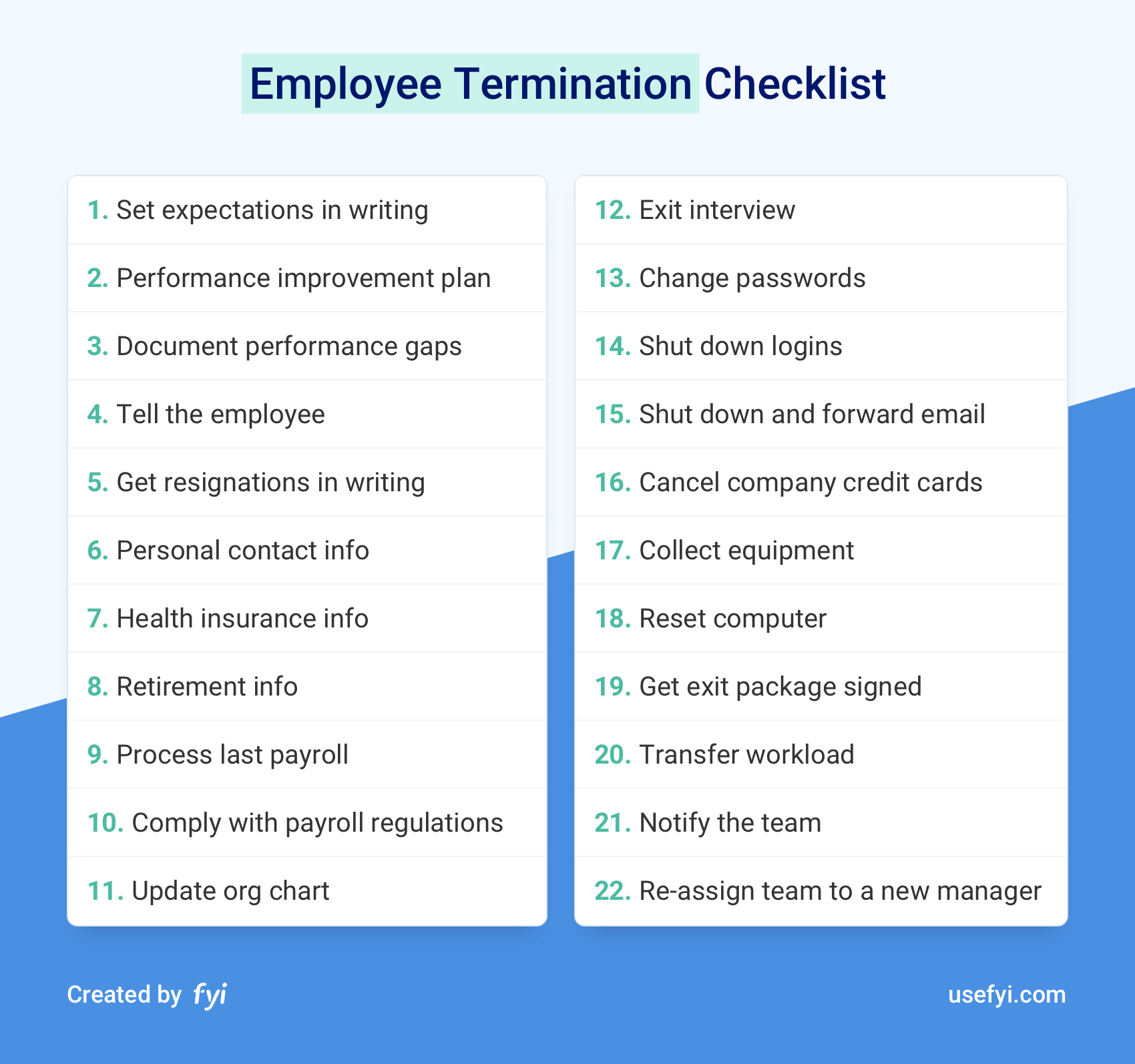 Employee Termination Checklist