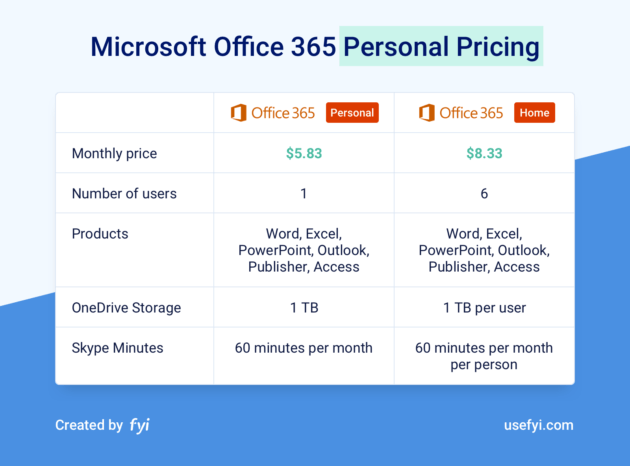office 365 versions