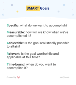 SMART Goals