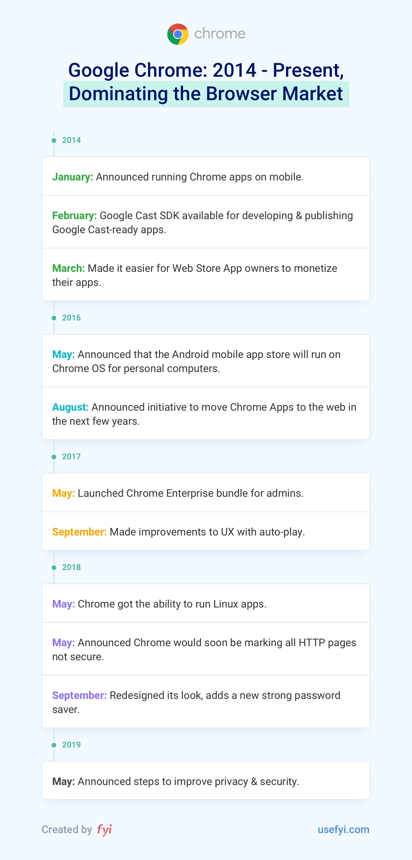 Chrome 2014 to Present