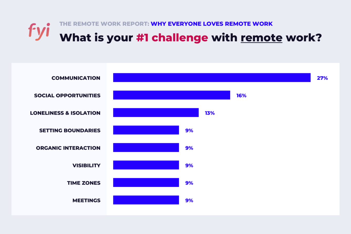 remote work assignments