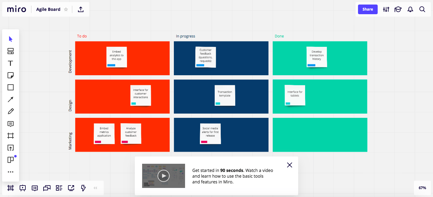 Screenshot of Miro scrum board