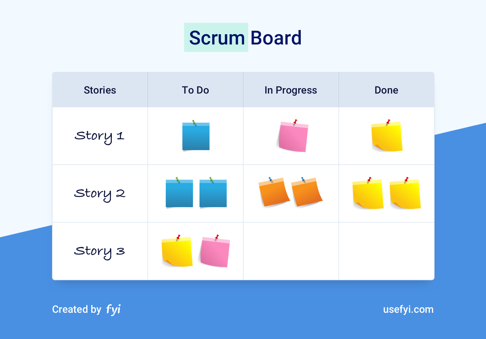 illustration of a Scrum Board