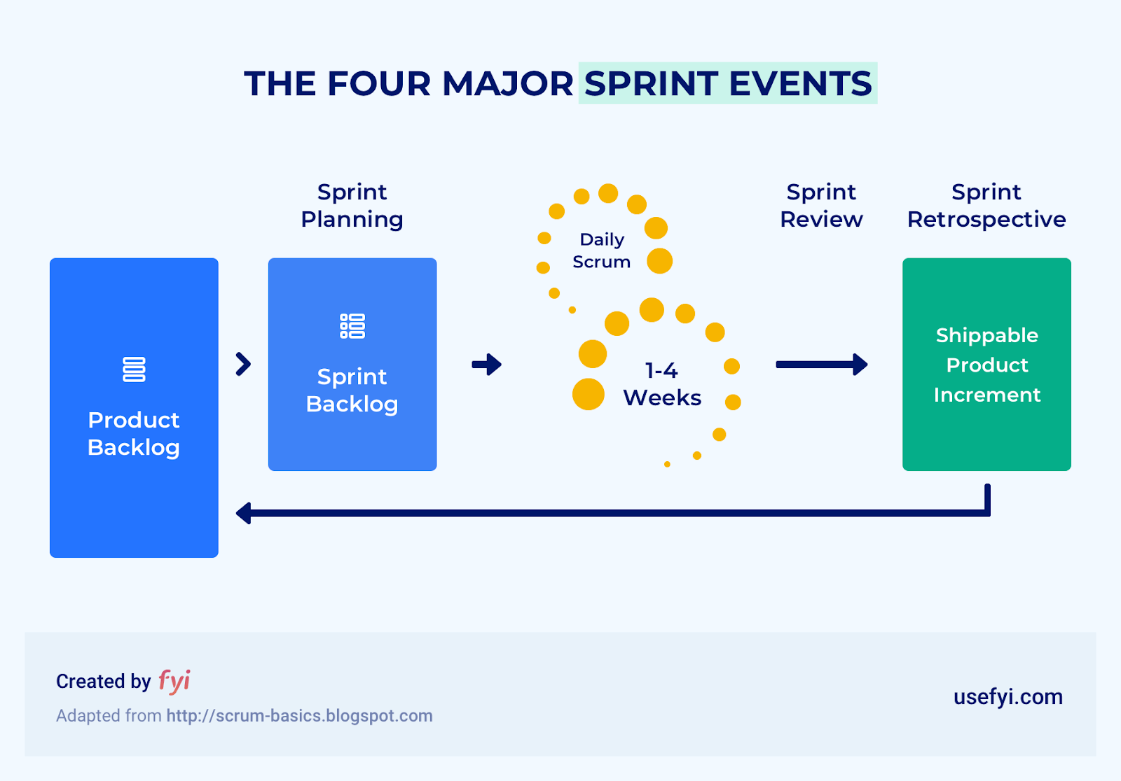 scrum meeting