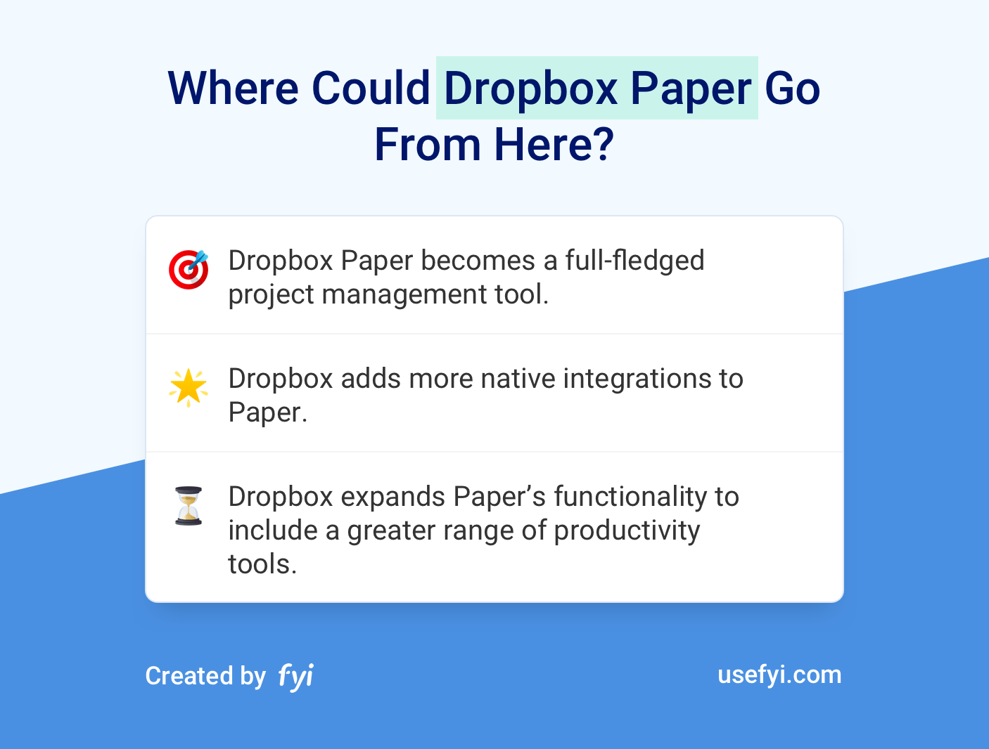 dropbox paper features