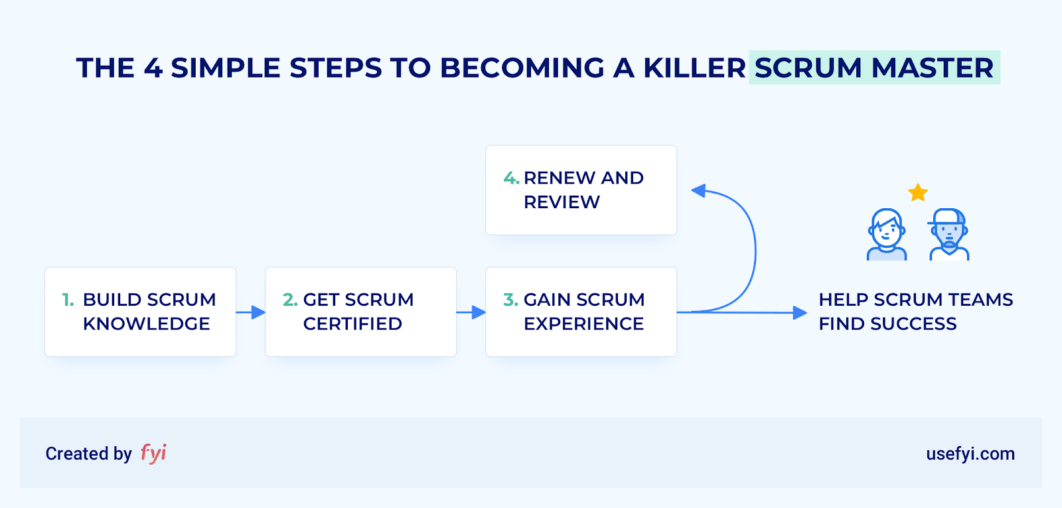 how-to-become-a-scrum-master