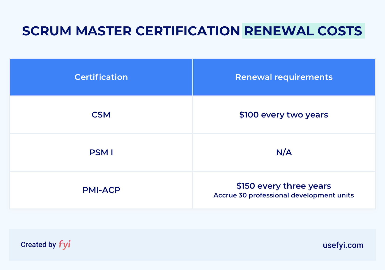 how-to-become-a-scrum-master