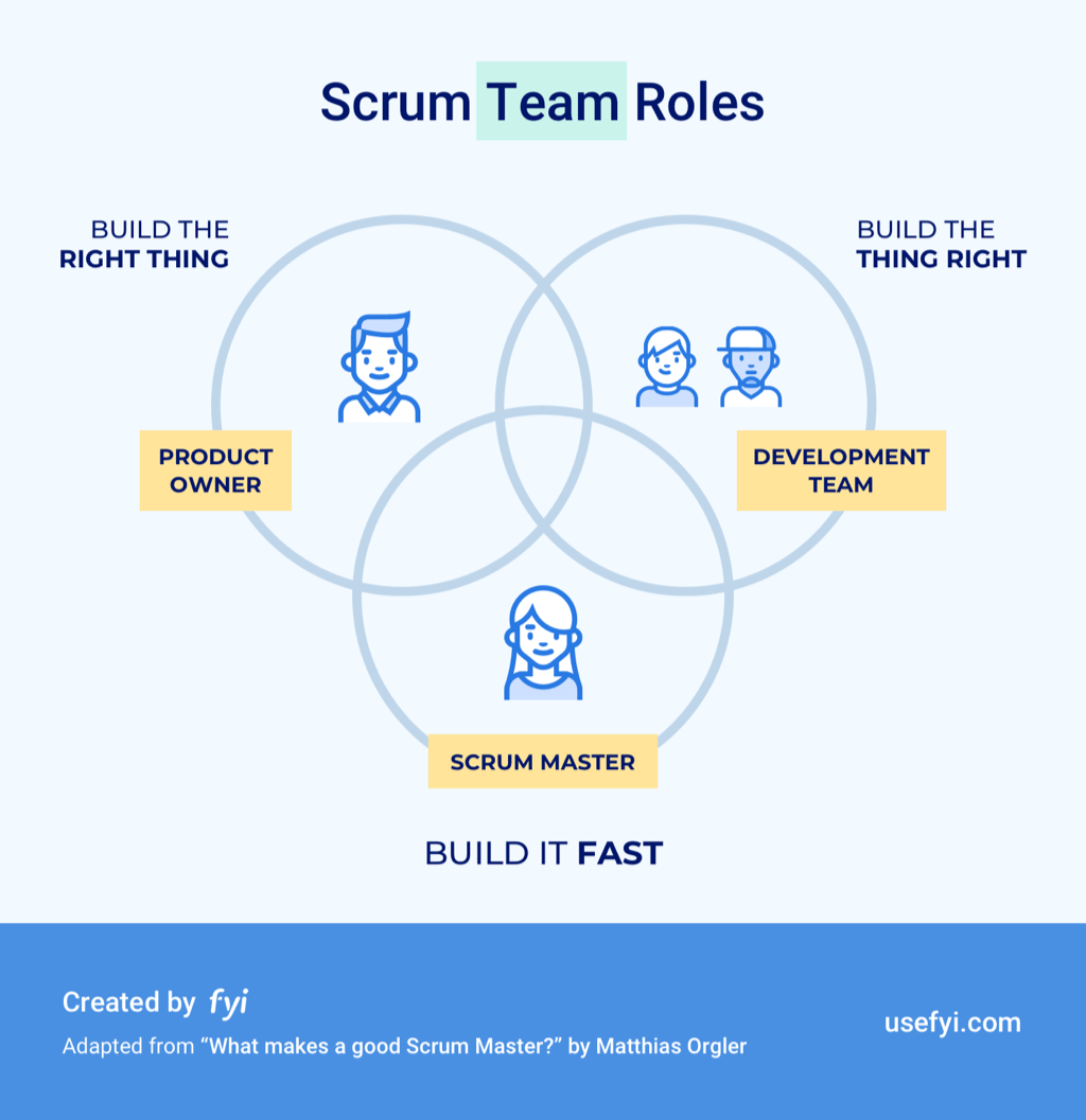 how-to-build-your-first-scrum-team