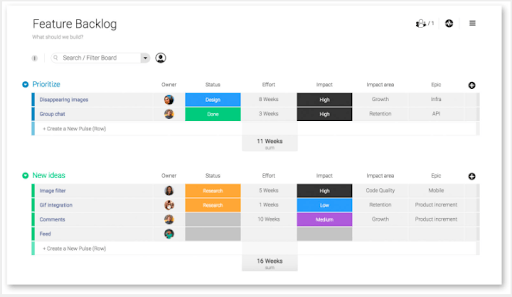 monday.com scrum software