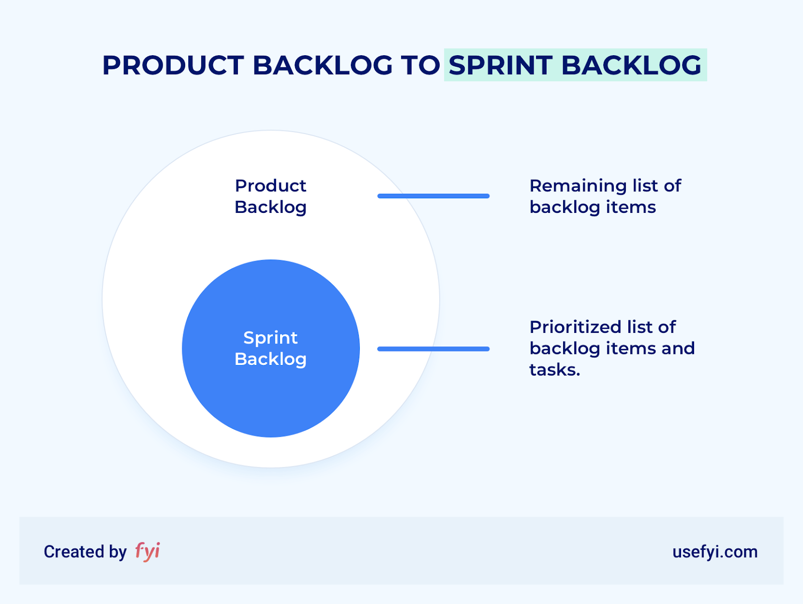 sprint backlog diagram