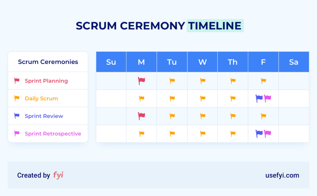 The 4 Scrum Ceremonies Every Team Should Use