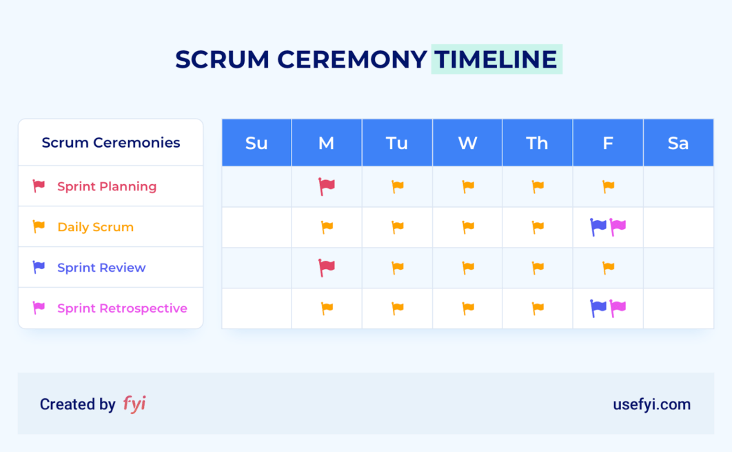 the-4-scrum-ceremonies-every-team-should-use