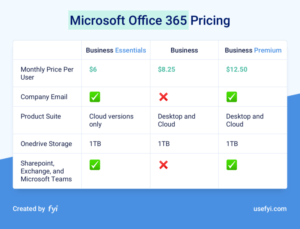 table of office 365 pricing