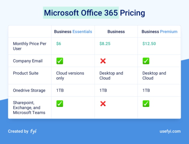 office 365 price