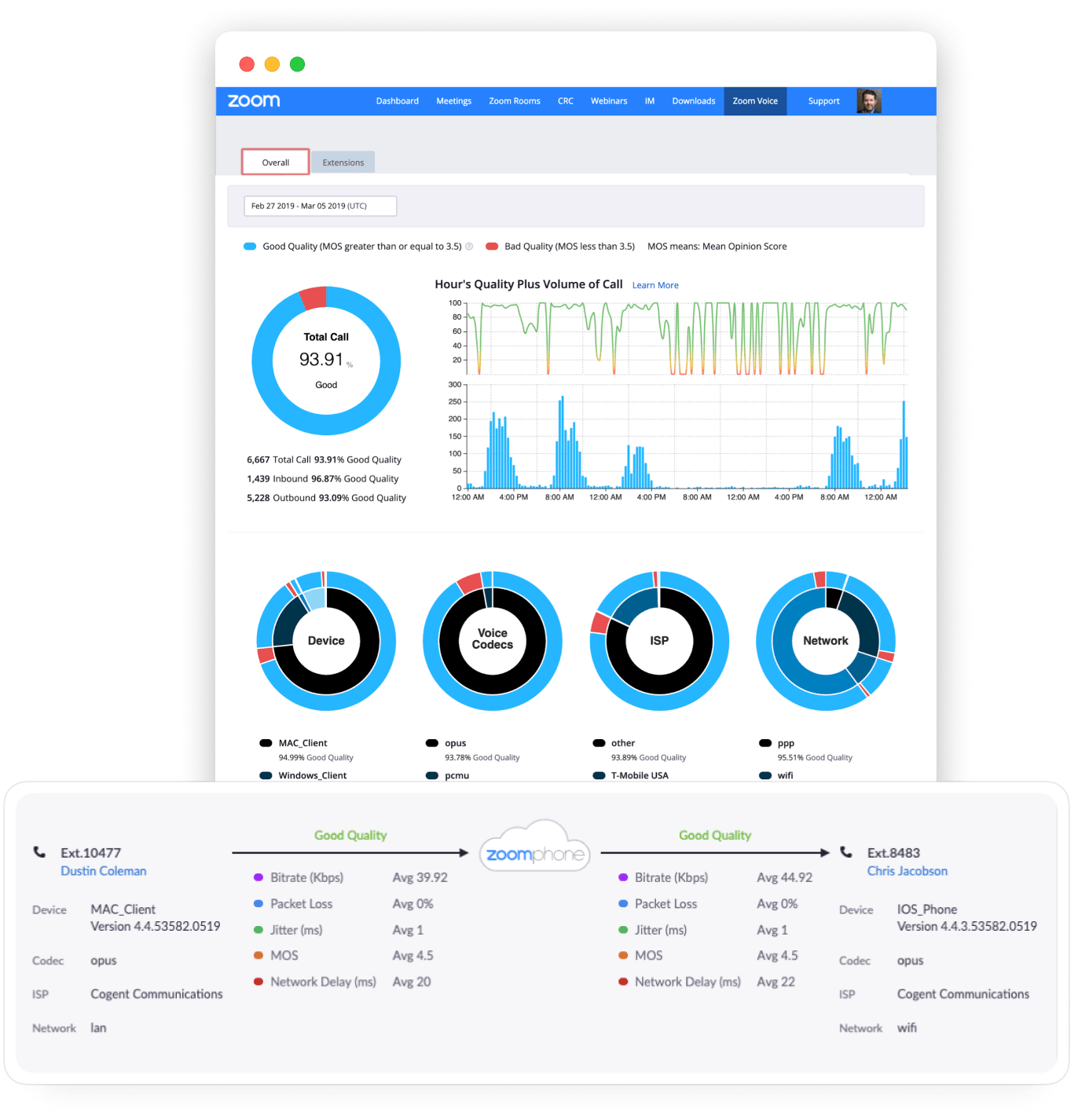 Zoom phone analytics dashboard