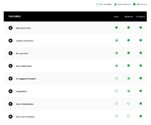 Comparaison des fonctionnalités Evernote