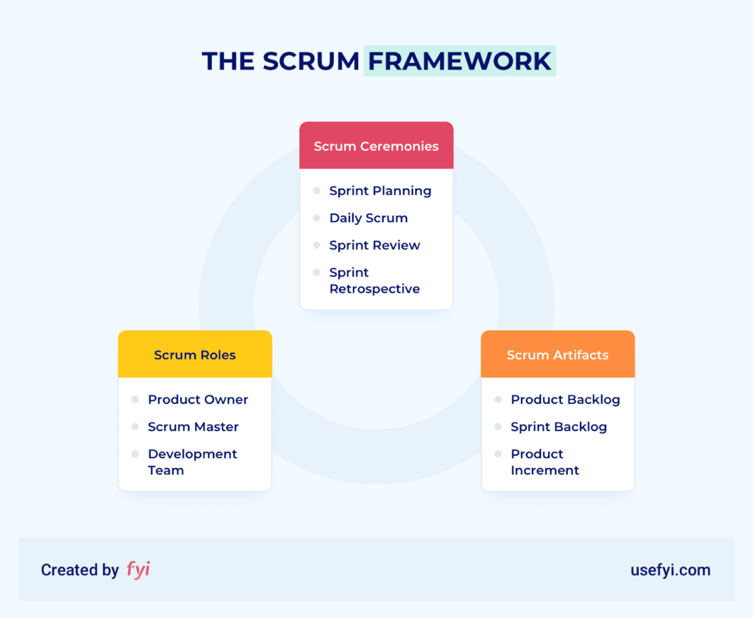 scrum framework diagram