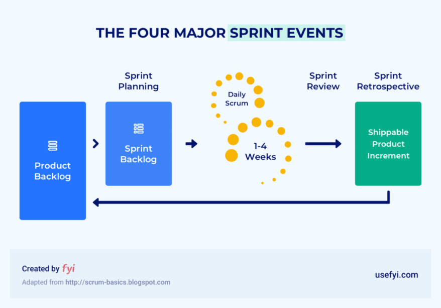 The Complete Guide To Scrum