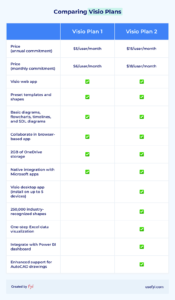 visio plan comparison table