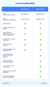 does office 365 include visio