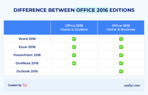 office 2016 edition comparison table