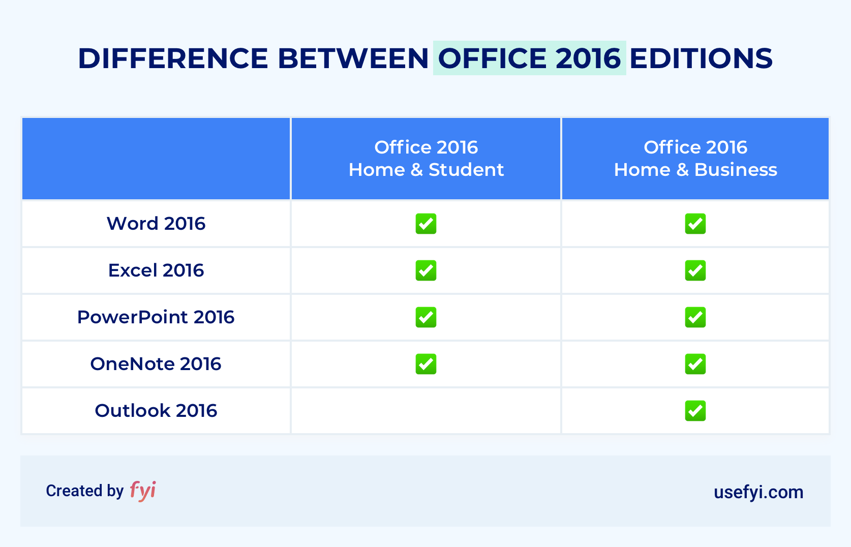 upgrade office home and student to 2016