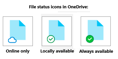 What Do Onedrive Symbols Mean