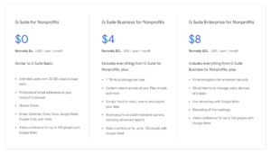 g suite nonprofit plans