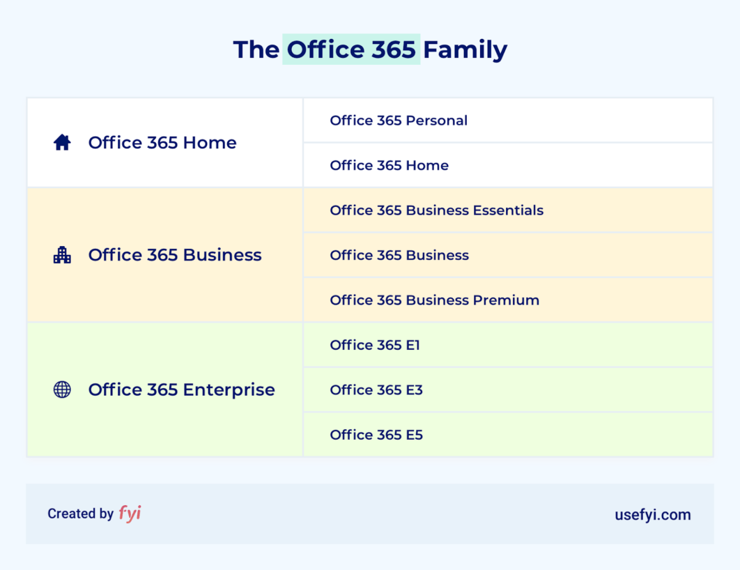 office 365 e3 service plan names