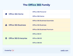 microsoft office 365 e3