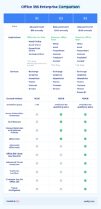 office 365 enterprise comparison